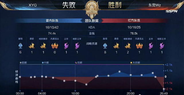 无论伤病如