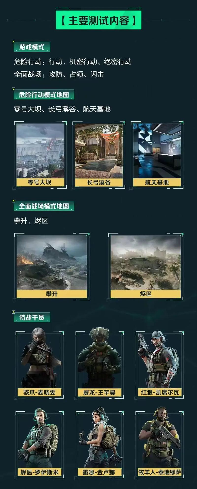 在过去几年