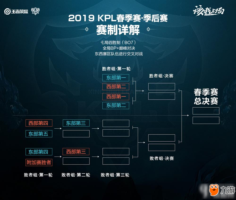 持高水准的